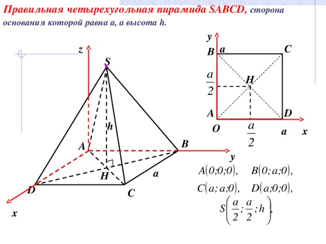 Правильная четырехугольная пирамида SABCD, сторона основания которой равна а, а высота h.  y z a C B S H D A h O x a B A y a Н D C x 