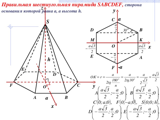 Правильная шестиугольная пирамида SABCDEF, сторона основания которой равна а, а высота h.  z у a C S B D K M х O E A h -a F E D C F у O a B A х 