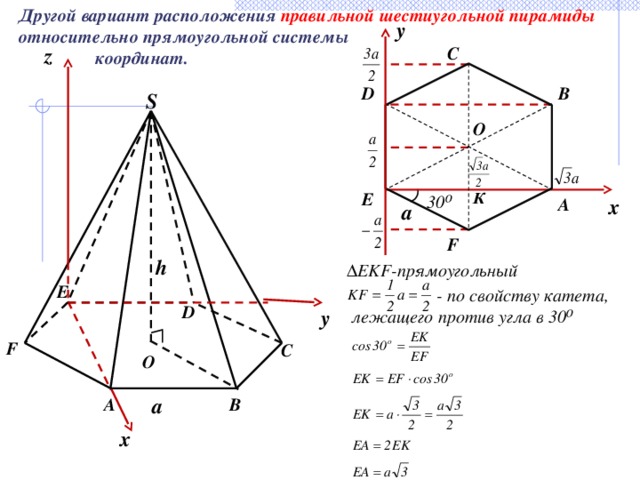 Другой вариант расположения правильной шестиугольной пирамиды относительно прямоугольной системы  координат. y C z B D S O К E 30⁰ x A а F h ∆ EKF-прямоугольный E  - по свойству катета, лежащего против угла в 30⁰ D y F C O a B A x 