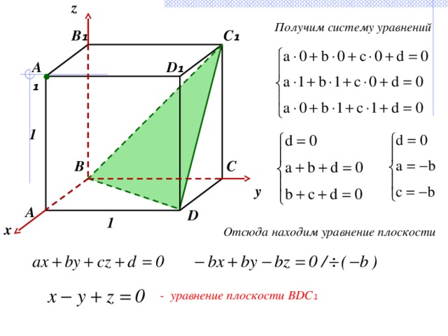 z Получим систему уравнений C ₁ B ₁ А ₁ D ₁ 1 B C y А D 1 x Отсюда находим уравнение плоскости - уравнение плоскости BDC ₁ 