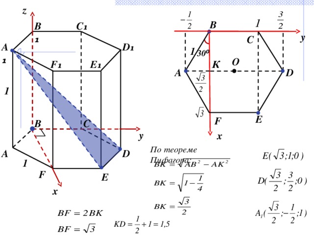 z В B ₁ C₁ y С А ₁ D₁ 1 30 ⁰ О E₁ К F₁ А D 1 Е F C B y x По теореме Пифагора: D А 1 F E x 