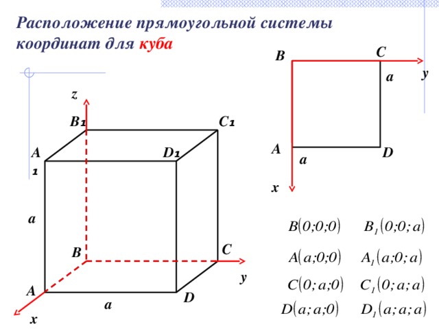 Расположение прямоугольной системы координат для куба C B y a z C ₁ B ₁ А D А ₁ D ₁ a x a C B y А D a x 6 