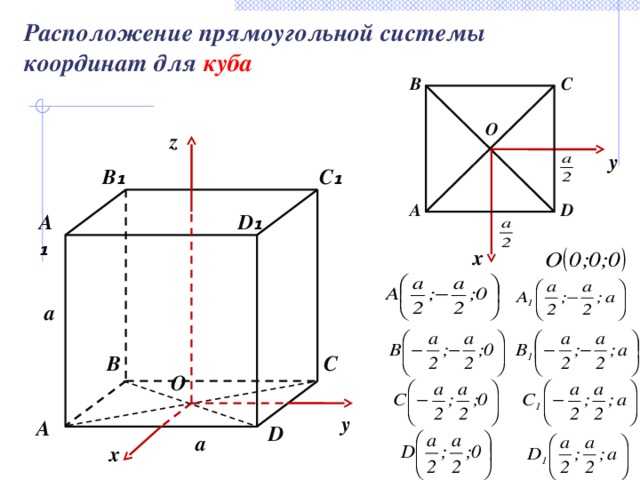 Расположение прямоугольной системы координат для куба B C O z y C ₁ B ₁ D A D ₁ А ₁ x a B C O y А D a x 