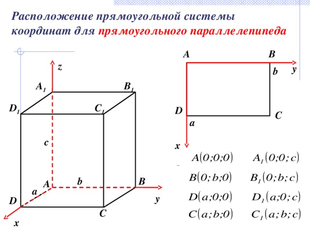 Расположение прямоугольной системы координат для прямоугольного параллелепипеда A B z y b A 1 B 1 C 1 D 1 D C a c x b B A a y D C x 