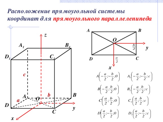 Расположение прямоугольной системы координат для прямоугольного параллелепипеда A B z O B 1 A 1 y D 1 C 1 C D x c b B A O a D y C x 