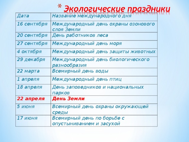 В какой день праздник экологии. Эколлгическиепраздники. Экологические праздники. Международные экологические праздники. Экологические праздники март.