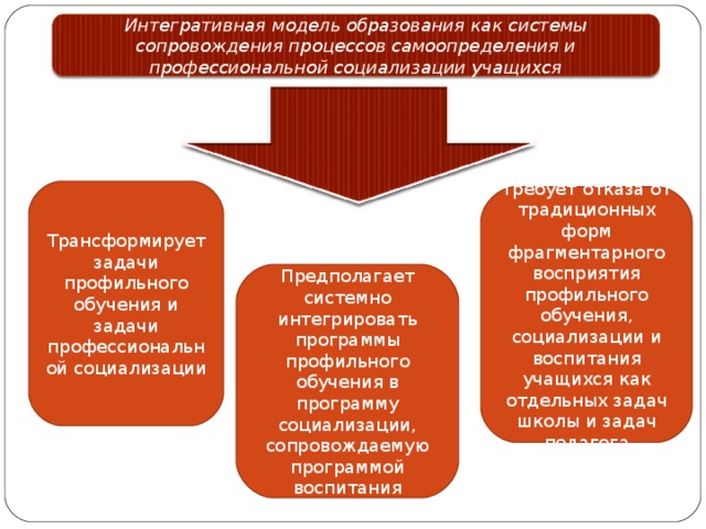 Проект школа реальных дел