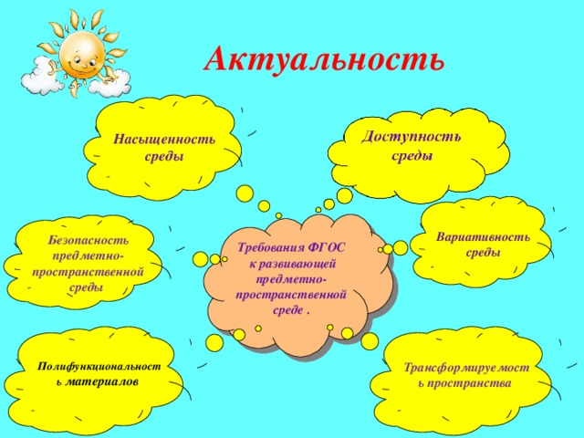 Актуальность   Насыщенность среды  Вариативность среды Требования ФГОС  к развивающей предметно-пространственной среде . Безопасность предметно-пространственной среды   Трансформируемость пространства Полифункциональность материалов 