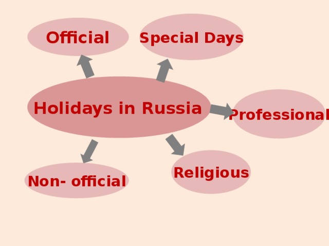 Holidays special days. Official Holidays in Russia. Special Day. Special Holidays in Russia. Special Days in Russia.