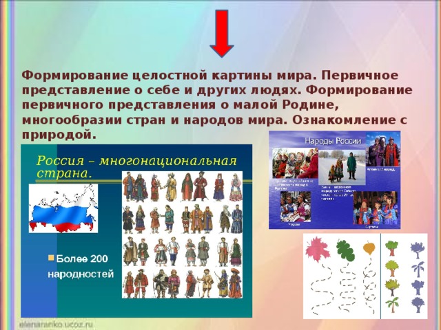 Первичное формирование. Что такое формирование первичных представлений о себе. Формирование первичных представлений о себе и других людях. Формирование представлений о малой родине. Формирование представлений о себе и окружающем мире.