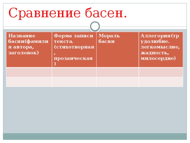 Басня хемницера стрекоза и муравей. Форма записи текста басни. Что такое форма записи в баснях. Сравнить басни. Форма записи текста Стрекоза.