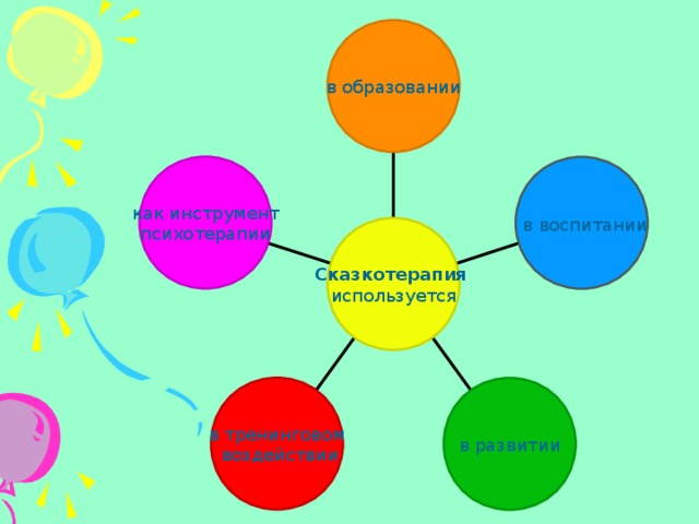 Сказкотерапия 