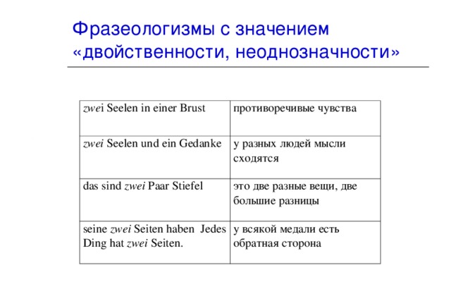 Презентация фразеологизмы немецкого языка