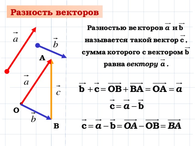 Разность векторов А О В 