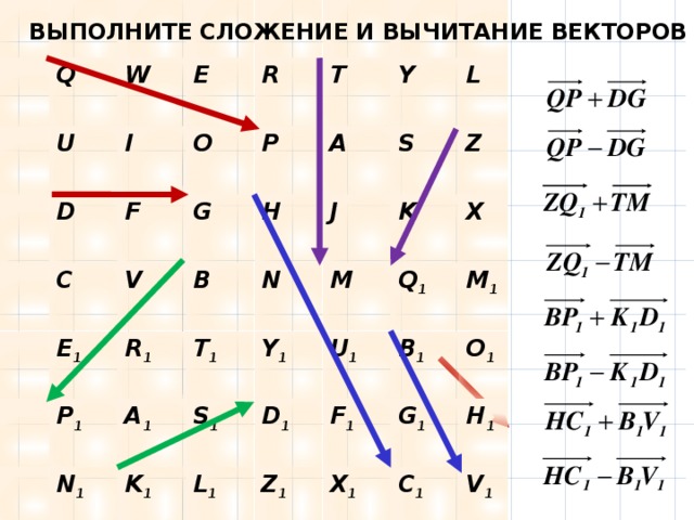 Q U W D I E F C R O E 1 V G P T R 1 P 1 B H Y A N 1 A 1 T 1 N S J L K 1 S 1 Y 1 K M Z D 1 L 1 U 1 Q 1 X Z 1 B 1 F 1 M 1 G 1 X 1 O 1 C 1 H 1 V 1 ВЫПОЛНИТЕ СЛОЖЕНИЕ И ВЫЧИТАНИЕ ВЕКТОРОВ 