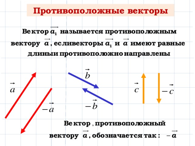 Начертить равные векторы. Противоположные векторы. Ghjnbdjgположенный векторы. Противоположые вектор. Противопрложеые векьооы.