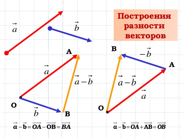 Вектор 2б. Построение векторов. Построить вектор. Построить вектор a+b. Как построить вектор.