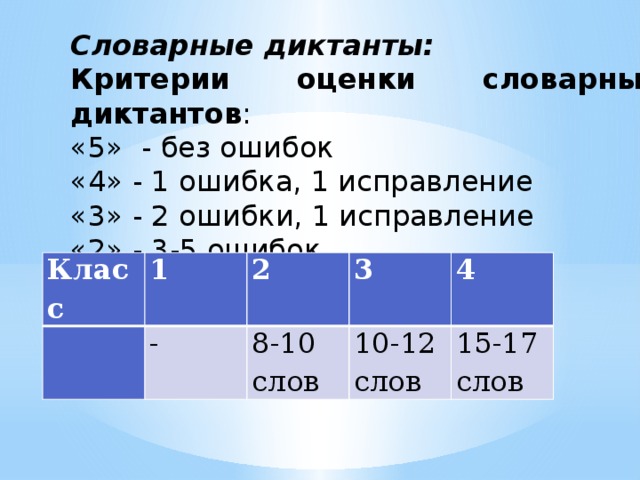 Критерии оценивания в классе