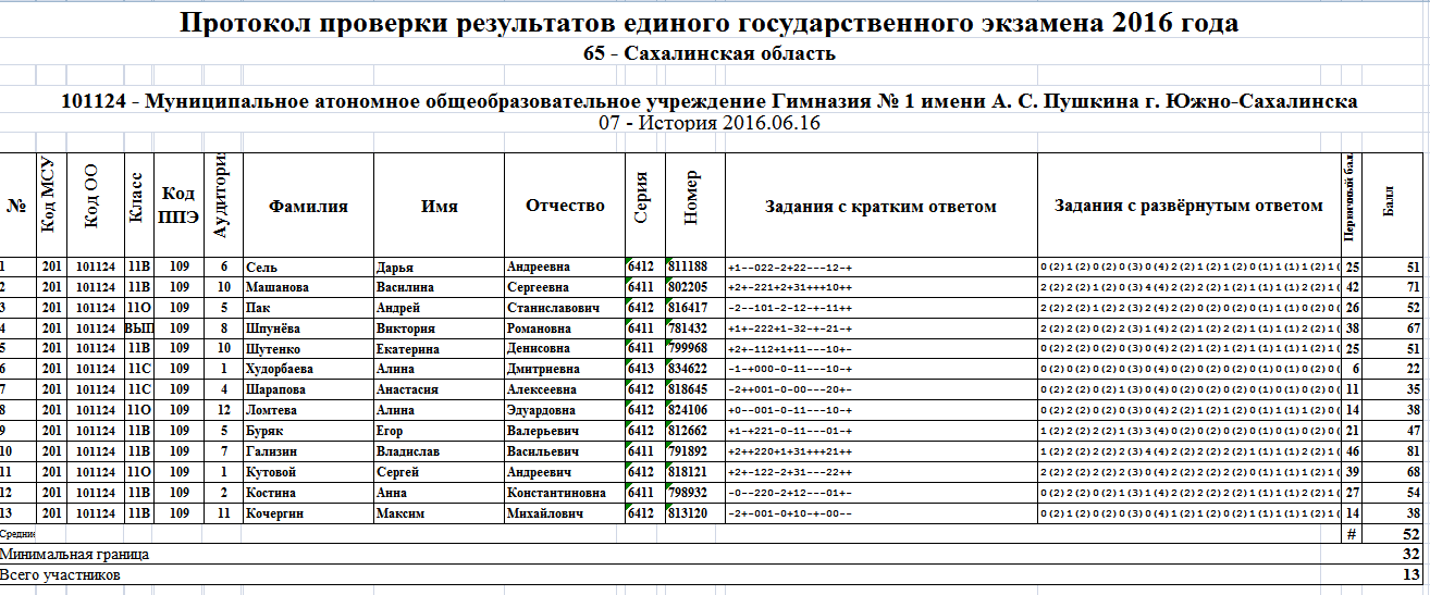 Протокол ознакомления с результатами огэ образец