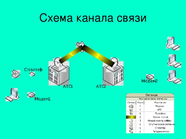 Скорость передачи данных lan что это