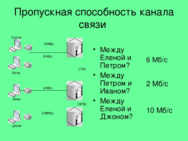 Пропускная способность канала связи. Пропускная способность единицы измерения. Пропускная способность канала обозначение. Пропускная способность каналов связи в России.