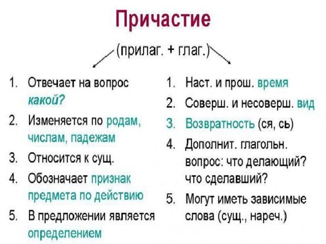 Причастие презентация 6 класс