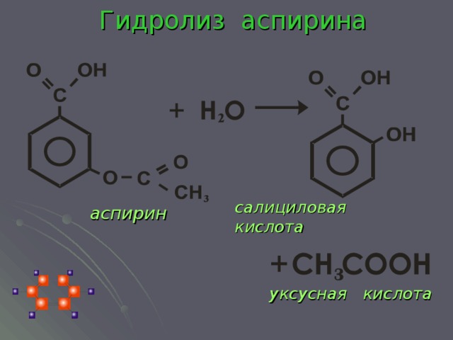 Гидролиз ацетилсалициловой кислоты. Уравнение реакции кислотного гидролиза аспирина. Схема реакции гидролиза ацетилсалициловой кислоты. Реакция гидролиза ацетилсалициловой кислоты.