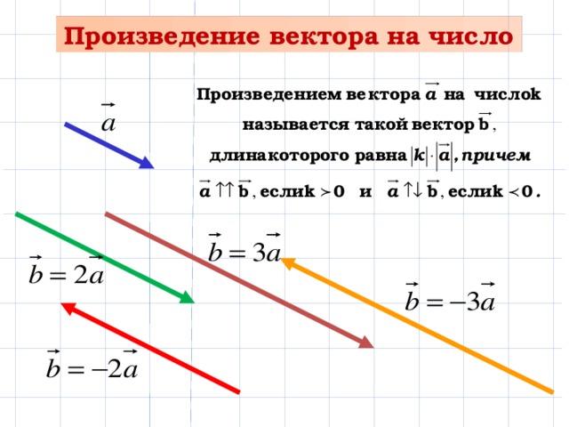 Вектор на число