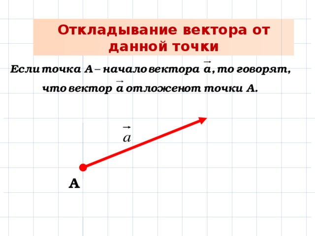 Вектор презентация 8 класс