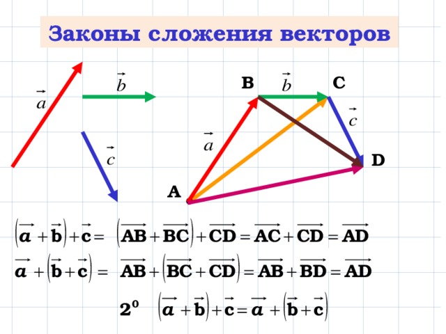 Какой рисунок иллюстрирует правило сложения векторов