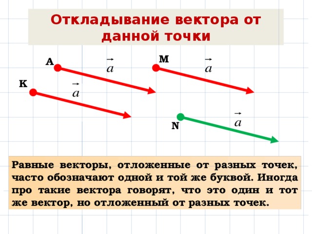 Какие различные точки. Откладывание вектора от точки. Откладывание вектора от данной точки. Алгоритм откладывания вектора от данной точки. Как отложить вектор от данной точки.