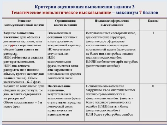 Оценивание по устному английскому егэ. Критерии оценки по английскому языку.