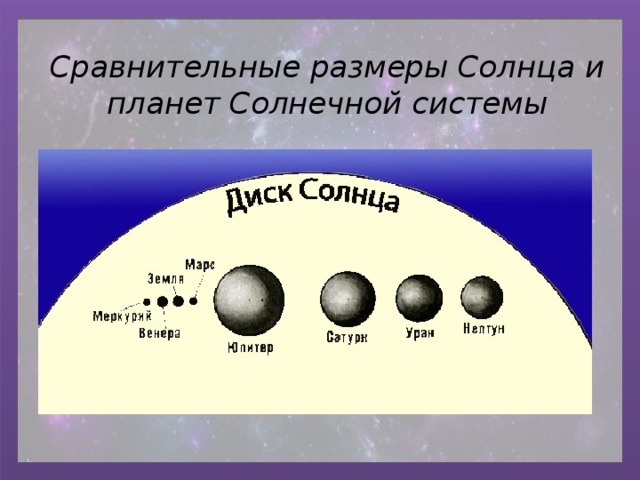 Сравнительные размеры Солнца и планет Солнечной системы 
