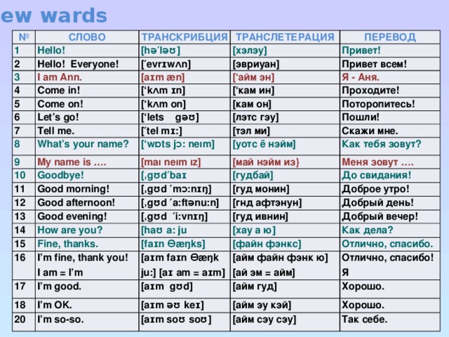I am coming перевод. Перевод слово everyone. Перевод слова Ann. Эвриуан на английском. Let перевод.