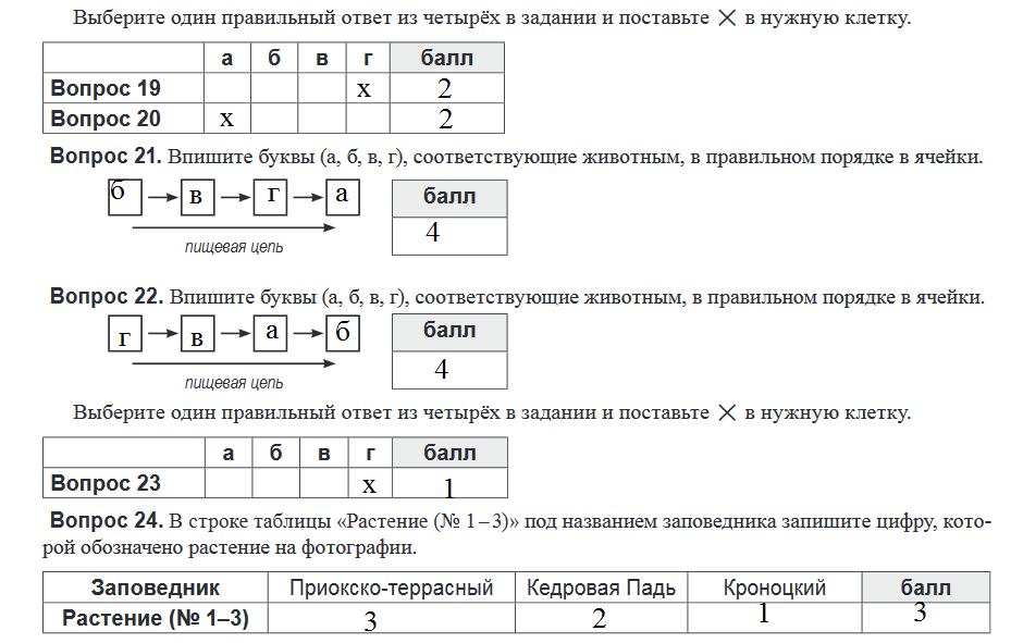 Экодиктант ответы не эколог