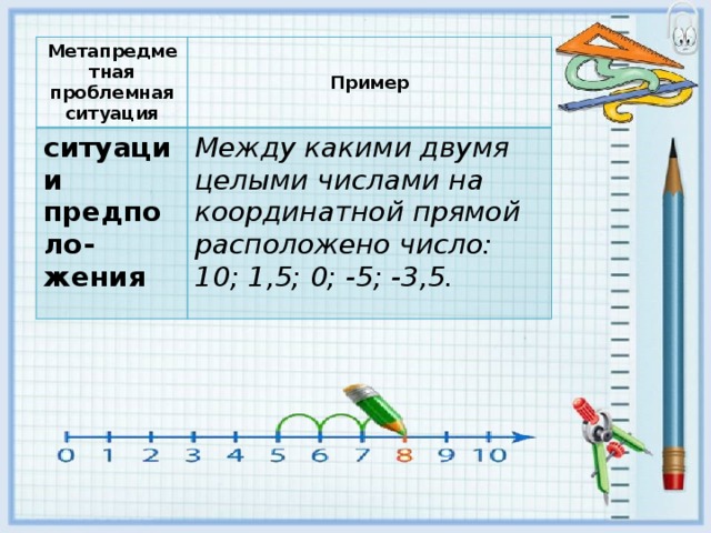 Между какими числами лежит 33. Между какими числами расположено число на координатной прямой. Какие целые числа расположены на координатной прямой между числами. Два корень из двух на числовой прямой. Между какими соседними целыми числами лежит на координатной прямой.