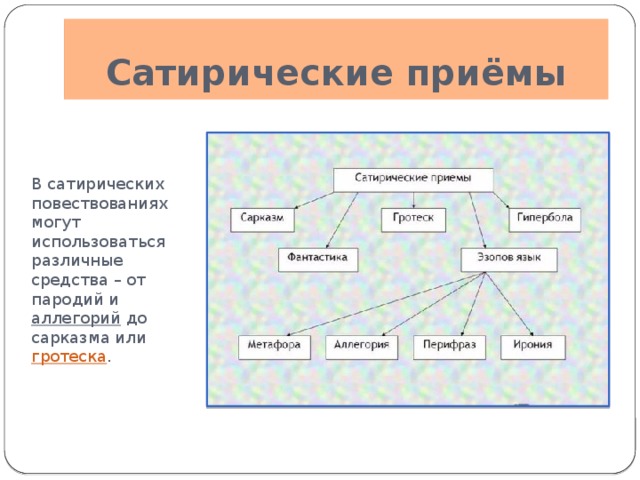 Какими приемами сатирического изображения своих персонажей пользуется автор покажите