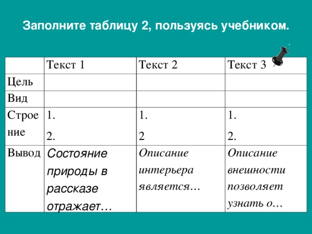 Заполните таблицу 2, пользуясь учебником. Текст 1 Цель Текст 2 Вид Текст 3 Строение 1. 2. Вывод 1. 2 Состояние природы в рассказе отражает… 1. 2. Описание интерьера является… Описание внешности позволяет узнать о…