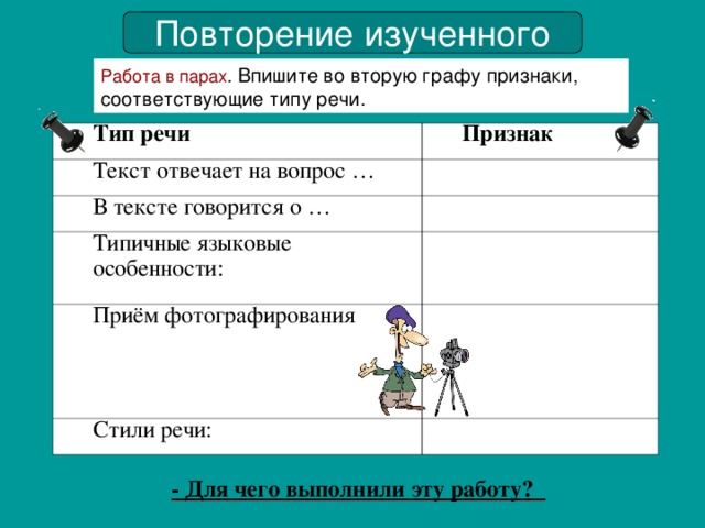 Работа в парах Впишите во вторую графу признаки, соответствующие типу речи. Повторение изученного  Тип речи  Признак Текст отвечает на вопрос … В тексте говорится о … Типичные языковые особенности: Приём фотографирования Стили речи: - Для чего выполнили эту работу?