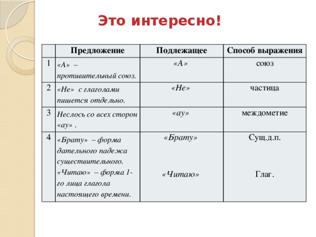 Вот раздалося ау вдалеке схема предложения