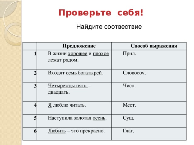 Соотвествии. Входят семь богатырей подлежащее. Подлежащее в предложении входят семь богатырей. В жизни хорошее и плохое лежат рядом где подлежащее. Пятью пять двадцать пять подлежащее.