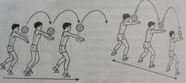 Как показать удар на рисунке. Передача мяча снизу над собой в волейболе. Передача мяча двумя руками снизу в парах в волейболе. Прием и передача мяча двумя руками снизу в парах. Упражнение броски мяча в парах снизу вверх.