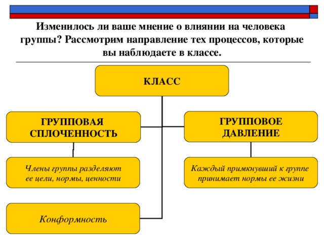 Изменилось ли ваше мнение о влиянии на человека группы? Рассмотрим направление тех процессов, которые вы наблюдаете в классе. КЛАСС ГРУППОВОЕ ДАВЛЕНИЕ ГРУППОВАЯ СПЛОЧЕННОСТЬ Каждый примкнувший к группе принимает нормы ее жизни Члены группы разделяют ее цели, нормы, ценности Конформность 