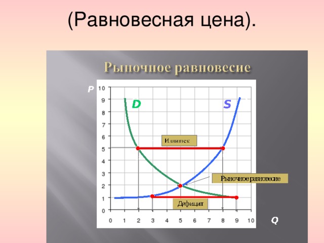 (Равновесная цена).   