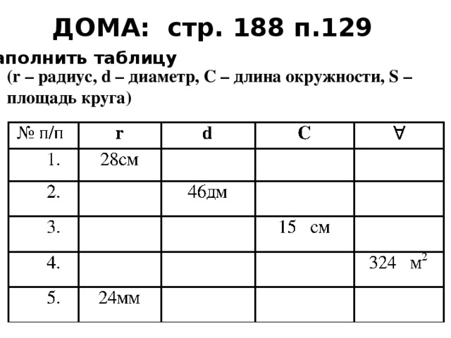 ДОМА: стр. 188 п.129 Заполнить таблицу (r – радиус, d – диаметр, С – длина окружности, S – площадь круга) 