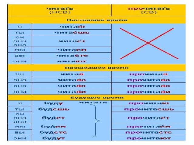 Монитор глагол какого вида