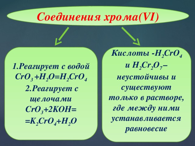 Хром презентация по химии