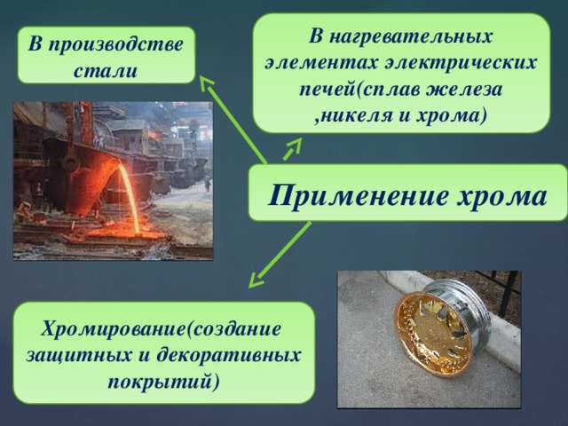 Хром презентация по химии 11 класс