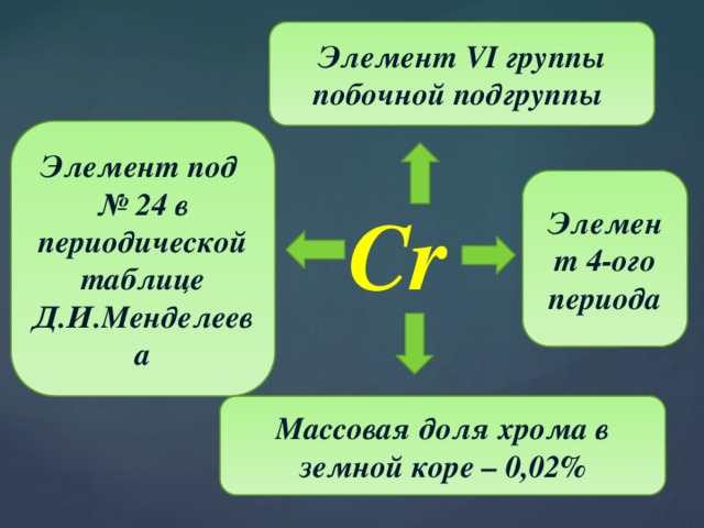 Элементы 6 б группы. Элементы 4 группы побочной подгруппы. Хром презентация 11 класс. Элементы побочных подгрупп хром. Хром и его соединения.