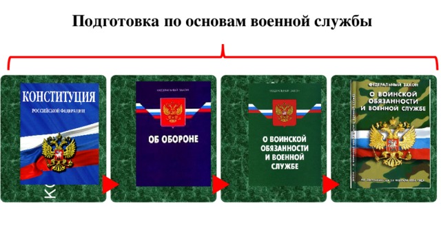 Подготовка по основам военной службы  КОНСТИТУЦИЯ ФЗ ФЗ ФЗ 